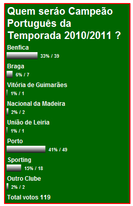 Enquete - Resultado Final Enquete - Resultado Final