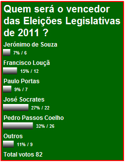 Enquete - Resultado Final Enquete - Resultado Final