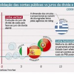 Governo diz que excederá a meta de déficit orçamentário deste ano Governo diz que excederá a meta de déficit orçamentário deste ano